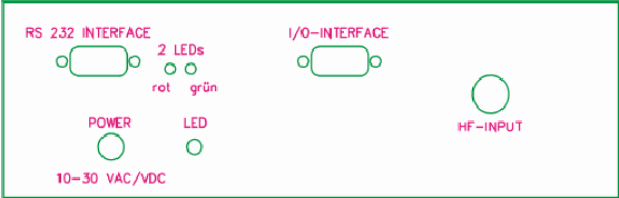 \resizebox*{1\columnwidth}{!}{\includegraphics{images/R2_IO.ps}}