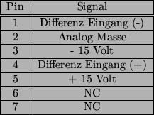 \begin{spacing}{1.00}
\vspace{0.3cm}
{\centering\begin{tabular}{\vert c\vert c\v...
...t\\
\hline
6&
NC\\
\hline
7&
NC\\
\hline
\end{tabular}\par }
\end{spacing}