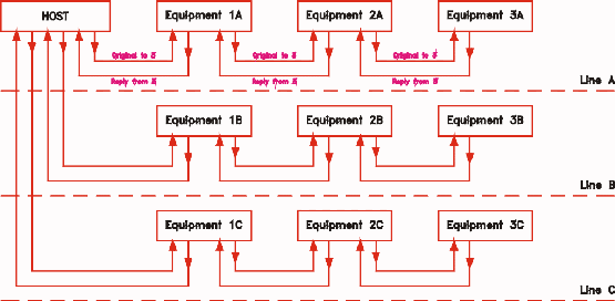 \resizebox*{1\columnwidth}{!}{\includegraphics{images/msg_hr.ps}}